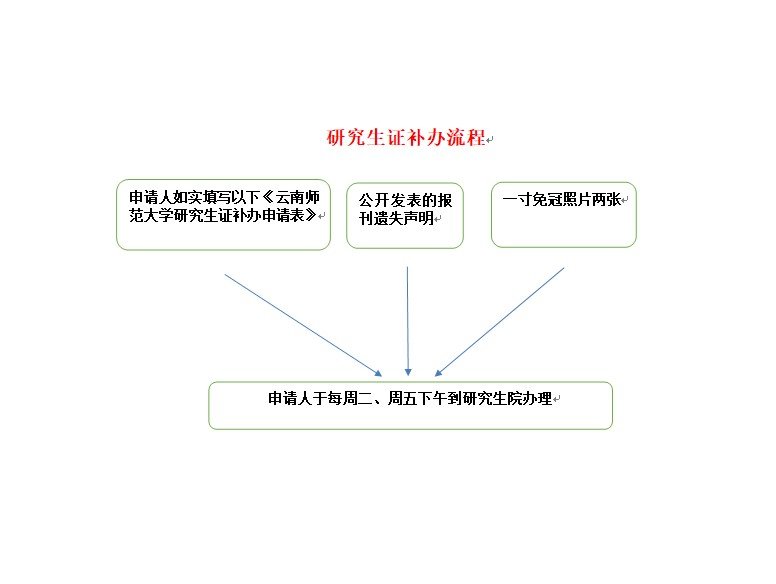 网站首页 / 培养工作 / 学籍管理